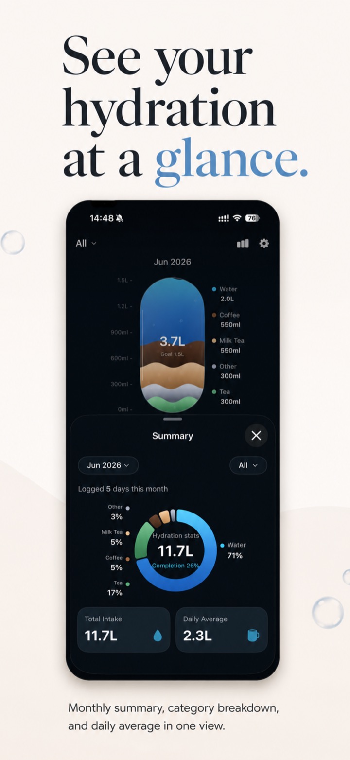 WaterCue advanced analytics and graphs